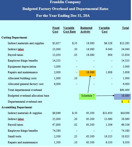 schedule 8 - foh rate - budgeting