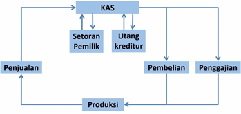 Audit Siklus Produksi