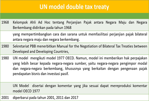 Tax Treaty Adalah
